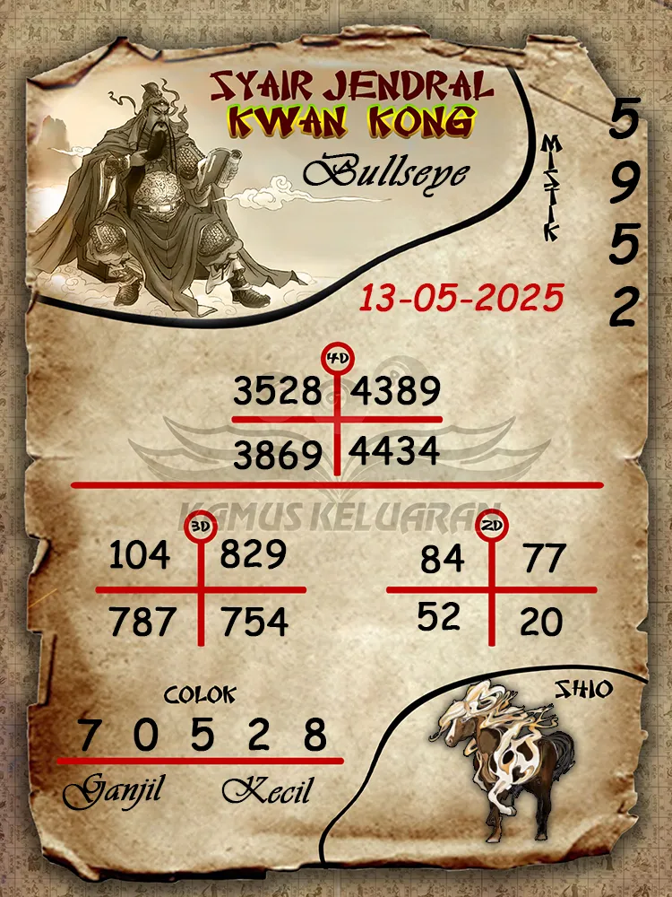 syair jendral kwan kong bullseye 13 06 2025