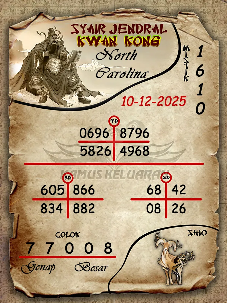 Syair Jendral Kwan Kong North Carolina 10 12 2025