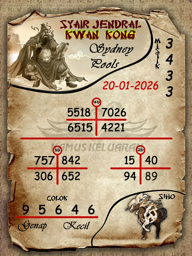 Syair Jendral Kwan Kong Sydney Pools 20 01 2026